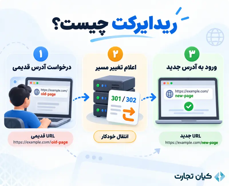 انواع ریدایرکت